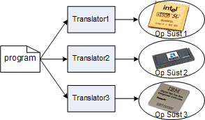 translaatorid